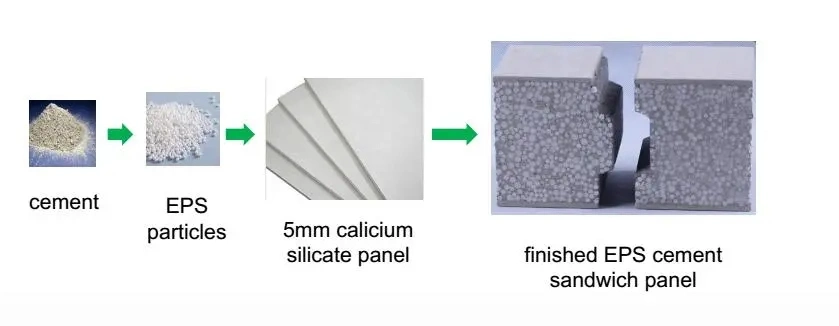 Lightweight Insulated Concrete Panels Housing Materials Insulated Roof Panels