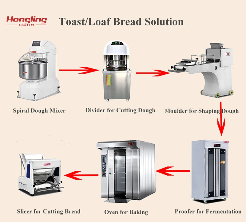 Commercial Loaf Bread Making Machine Toast Moulder for Sale