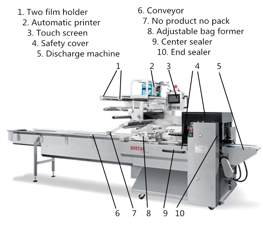 Automatic Burger Bun Packaging Food Machine Bakery Automatic Food Packaging Machine