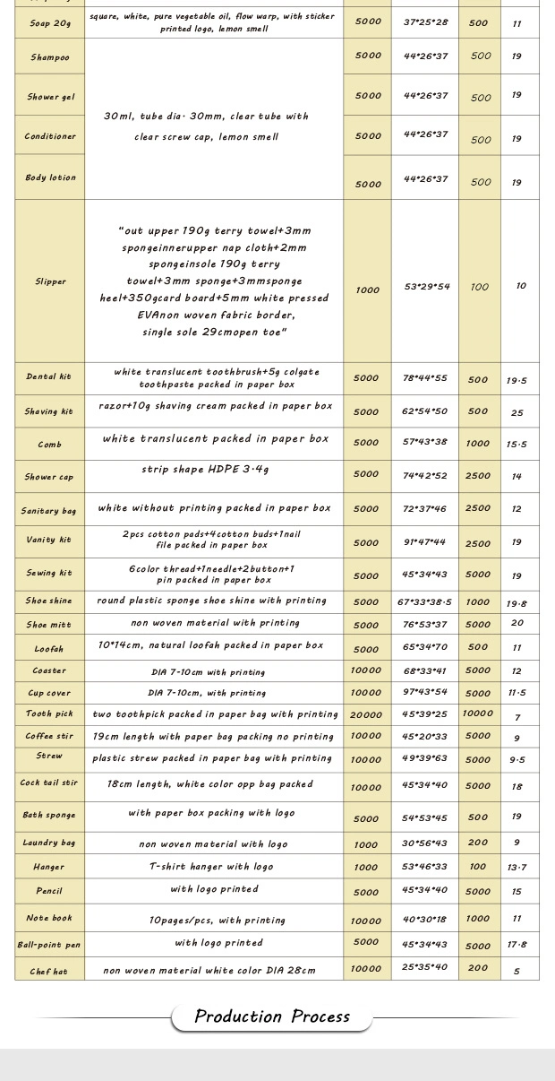 Luxury Hotel Room Amenities List, Hotel Amenities Supplier, Hotel Bathroom Amenities Manufacturer Howard Johnson