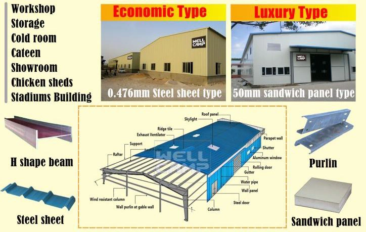 Wellcamp Ready-Build Open Type Light Steel Prefab Cowshed