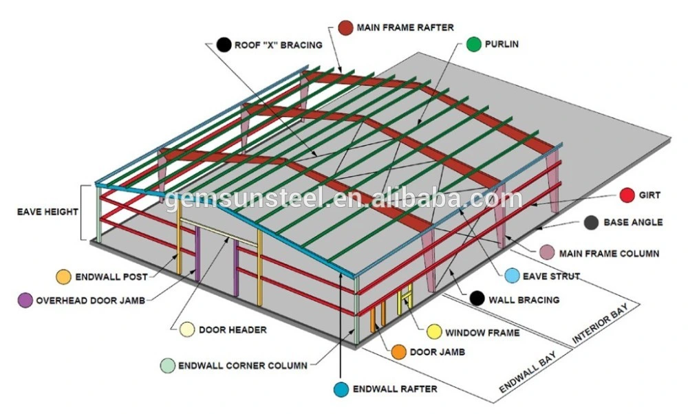 Painted Steel Structure Warehouse Shed with Corrugated Sheet