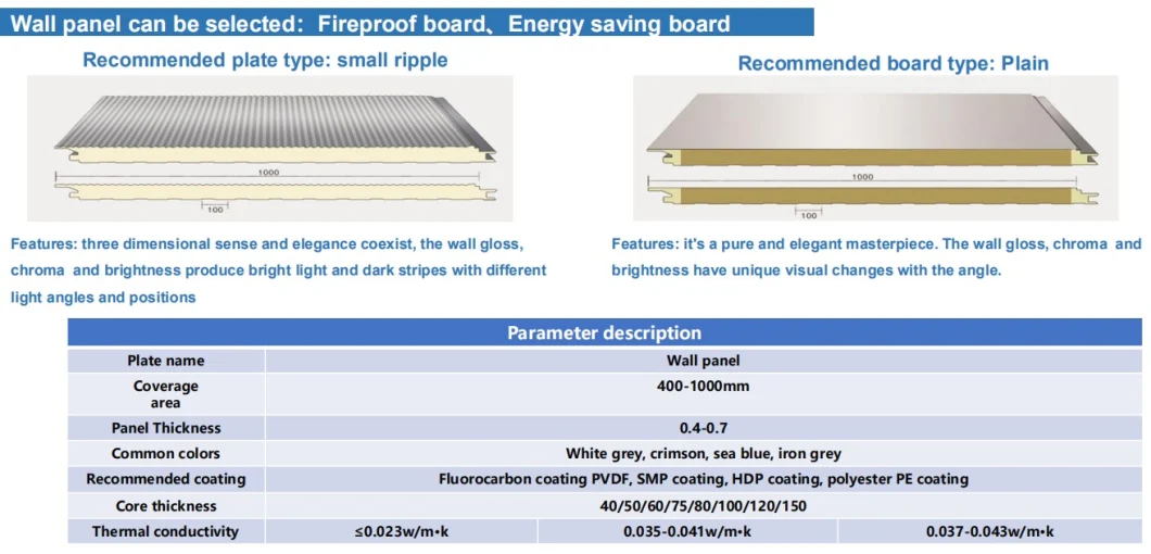 PU/PIR/PUR Sandwich Panel for Large-Size Factory Buildings, Workshops, Cold Storage, Villas, etc