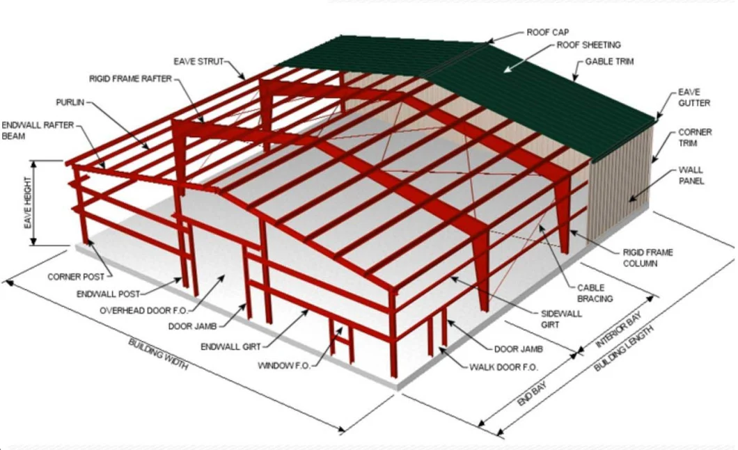 Structural Steel Prefabricated Sheds / Factory Types Portal Frame