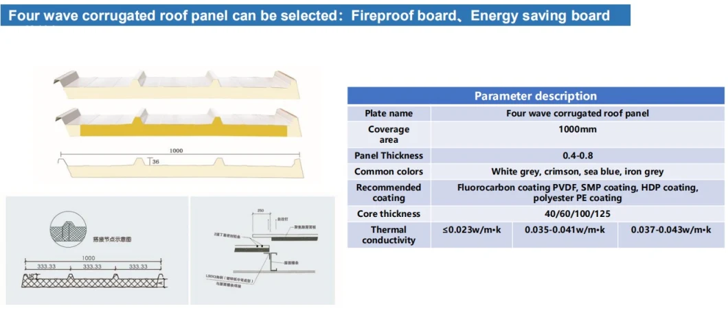 PU/PIR/PUR Sandwich Panel for Large-Size Factory Buildings, Workshops, Cold Storage, Villas, etc