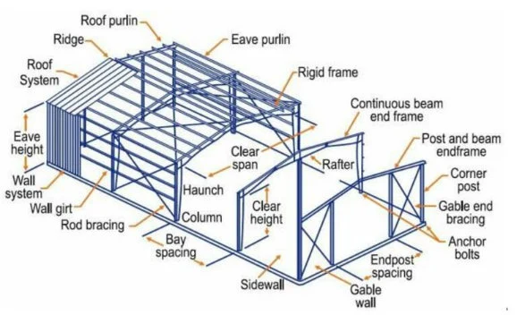 Steel Structure Construction Building Project Design Manufacture Light Steel Frame