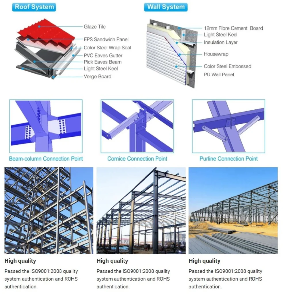 Hot Sale Galvanized Prefabricated H-Section Steel Structure for Poultry Chicken Shed with Corrugated Steel Sheet