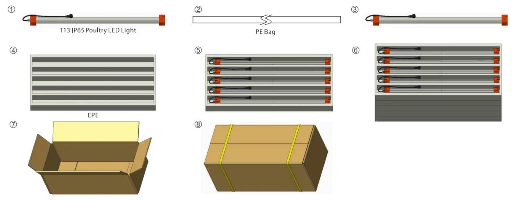 IP66 LED T13 Poultry Tube for Chicken Farm, Swine Barns, Birdcage, Sheepfold, Cowshed