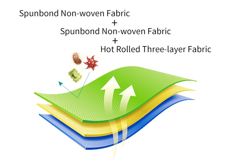 Anti-Bacterial Microporous Nonwoven Fabric Protection Clothing Non-Woven