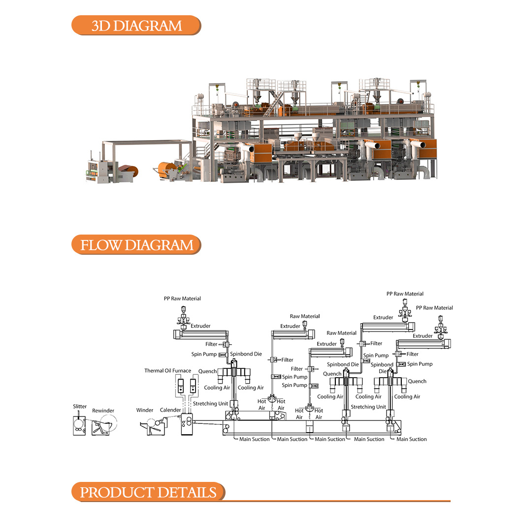 1600mm Ssmms Non Woven Mask Machinery Price and Non Woven Geotextile Fabric Machine