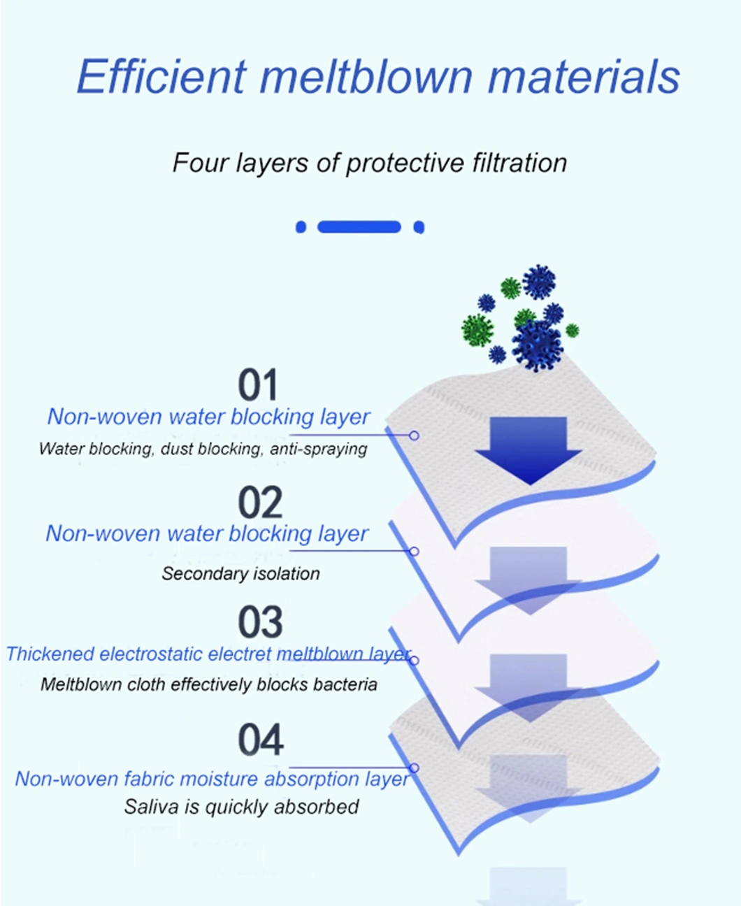 Ce PP Non-Woven Melt-Woven 3ply Disposable Dust Protective Face Mask