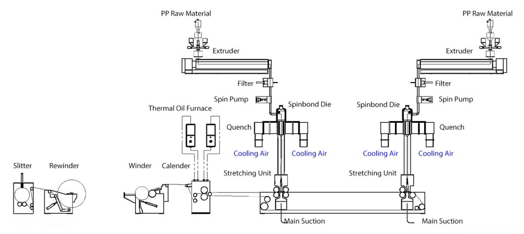 2.4m Ss Automatic and High Quality Nonwoven Machine