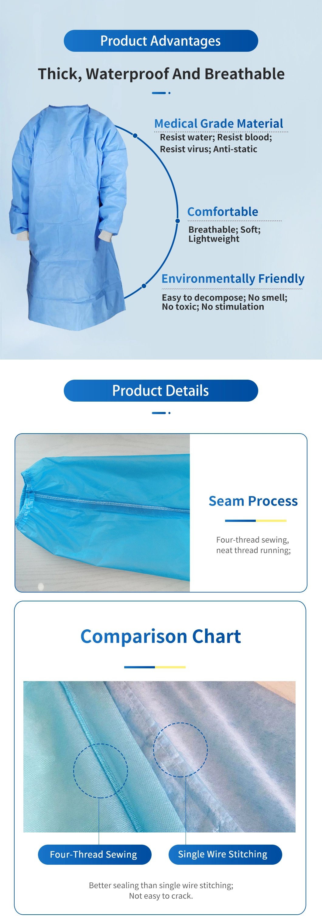 Factory Non Woven Protective Clothing/Disposable Isolation Nonwoven Gowns/Protective Isolation Gowns