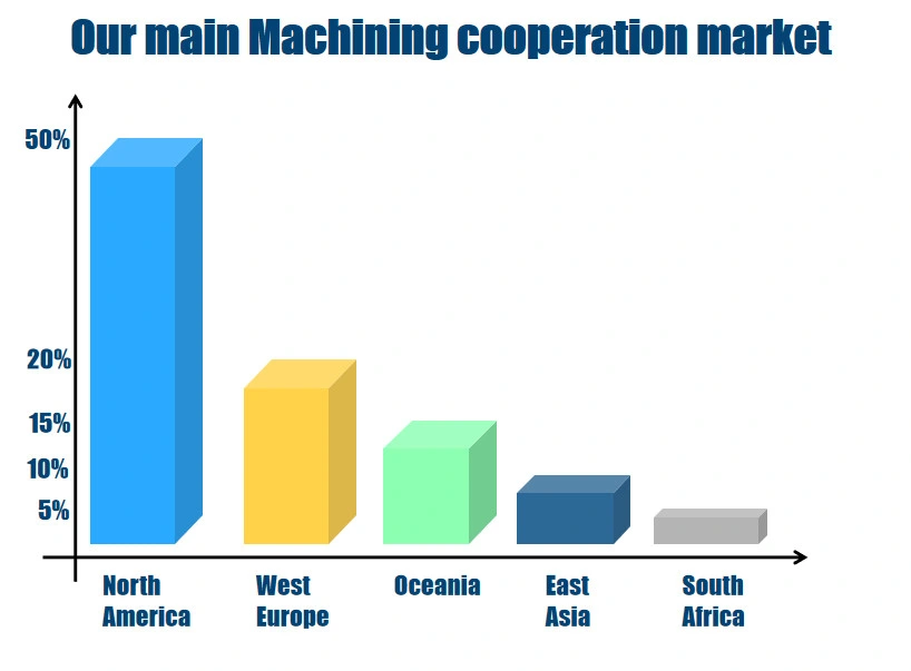 Custom CNC Machining Parts, Brass Lathe Parts, Aluminum Turning Parts, Titanium Milling Parts, CNC Parts