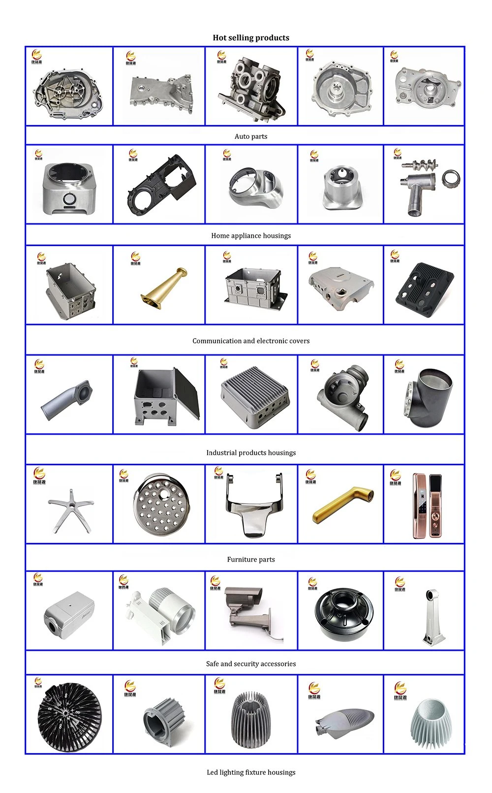 Good Price Zinc Aluminum Die Cast LED Housing Die Cast Model Case Parts
