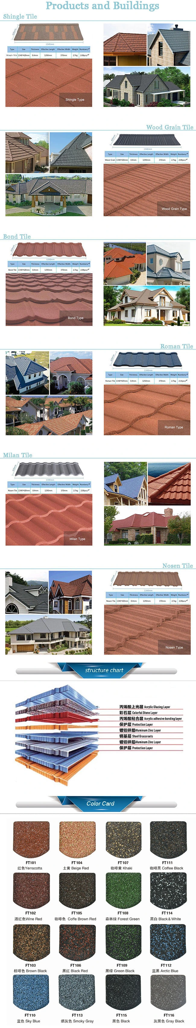 Roofing Materials Building Materials Stone Tile Roofing Sheet Roof Tile