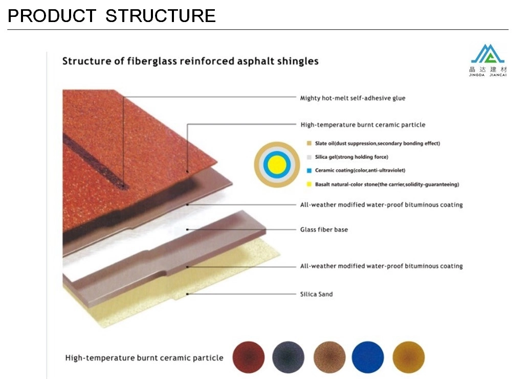 Color Roof Shingles Price in The Philippines / Syria Asphalt Tile