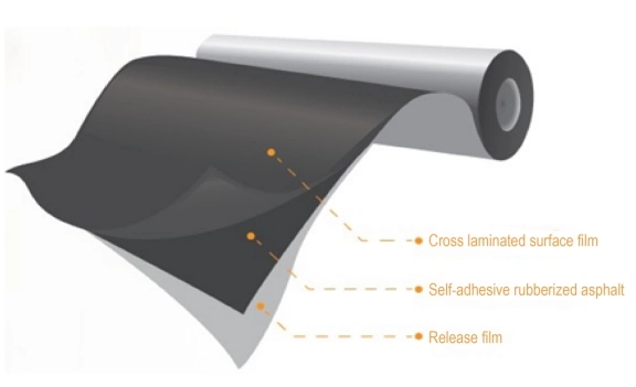 Migration-Blocking Asphalt Based Waterproofing Membrane-Cross Laminated