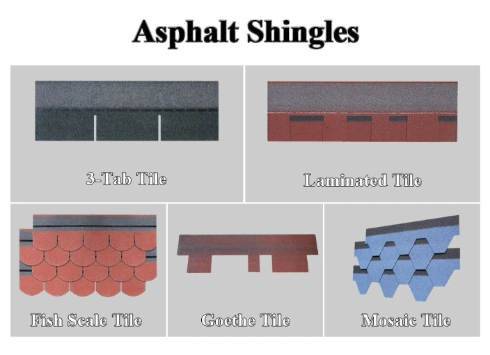 Building Material Laminated Asphalt Shingles, High Quality Cheap Price 3 Tab Roofing Shingles for Wooden House