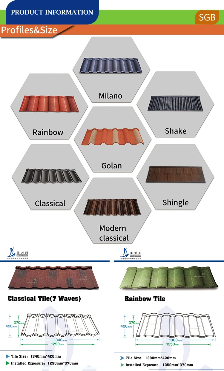 Roofing Sheet Roofing Tile Roofing Materials