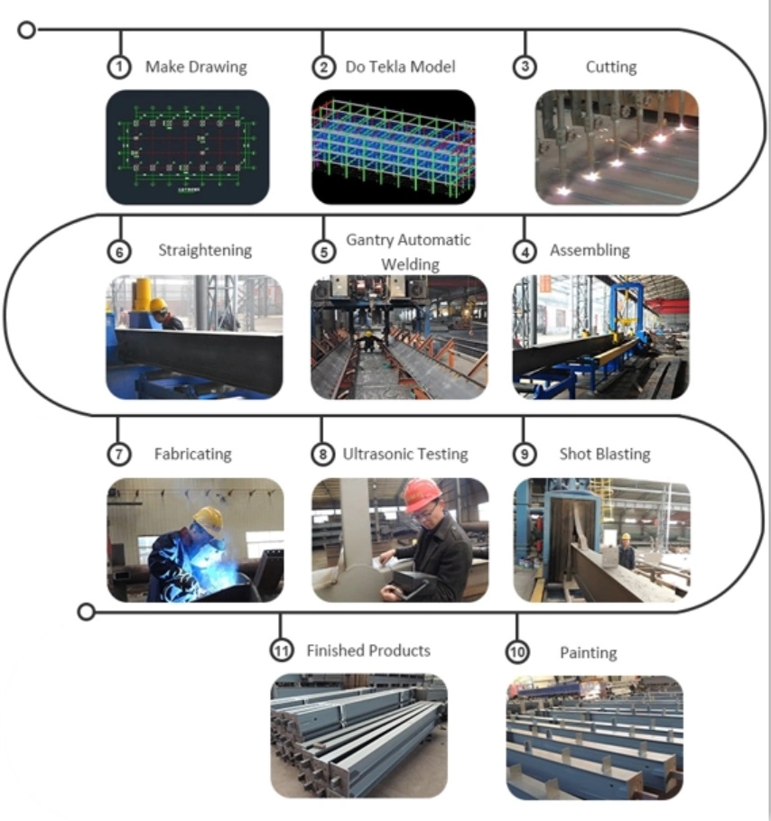 Steel Structure Workshop Building Steel Structure Warehouse Building Prefabricated Steel Building