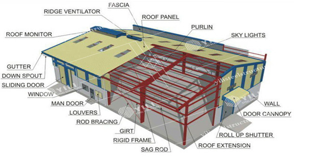 Light Steel Construction Steel Structure Plant