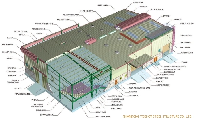 Construction Material Prefab Metal Steel Structure Building/ Heavy Pre Engineered Steel Workshop