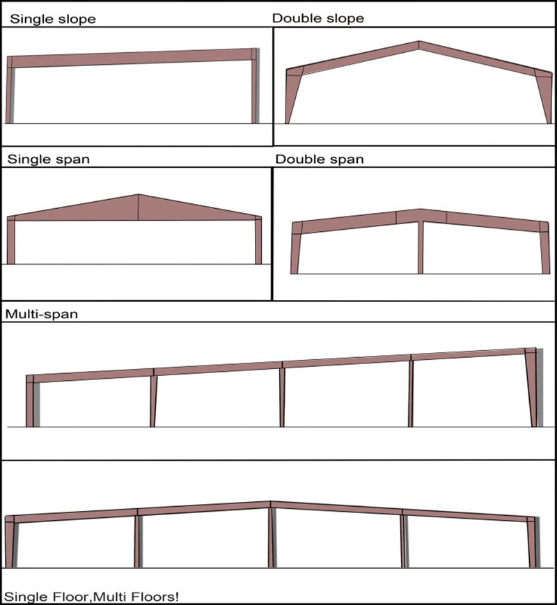 Light Steel Construction Design Prefab/Prefabricated Large Span Steel Structure Workshop