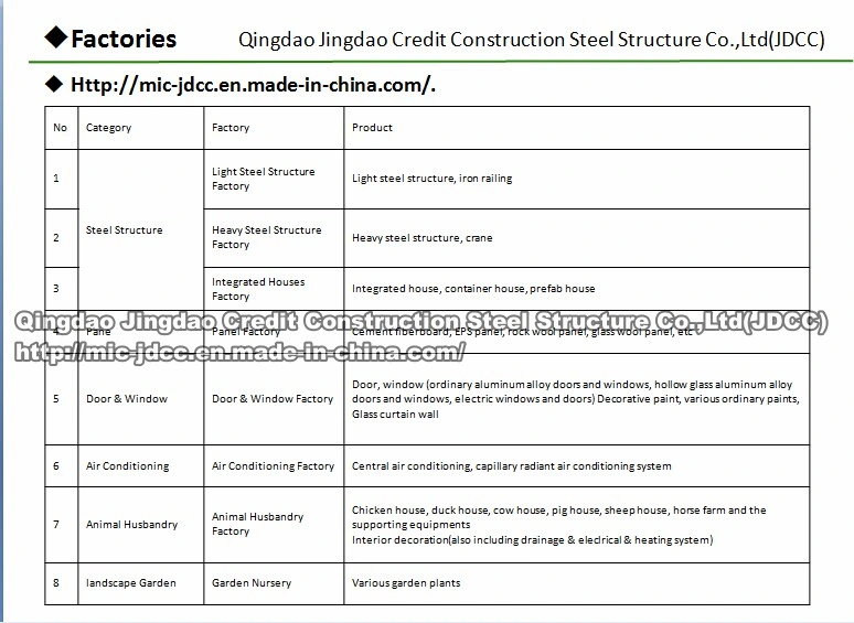 High Quality Prefabricated Building Material Steel Shed/Building/Warehouse/Steel Structure Building/Workshop Steel Structure/Steel Frame