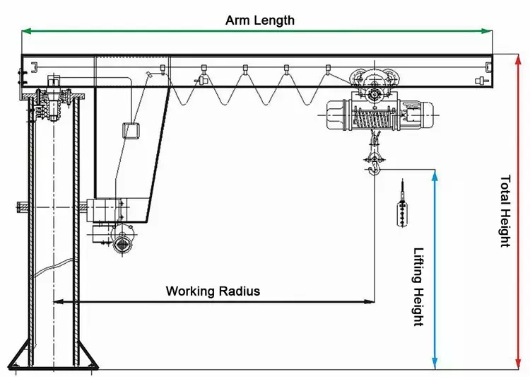 Warehouses Cantilever Lifting 1ton Jib Crane for Sale