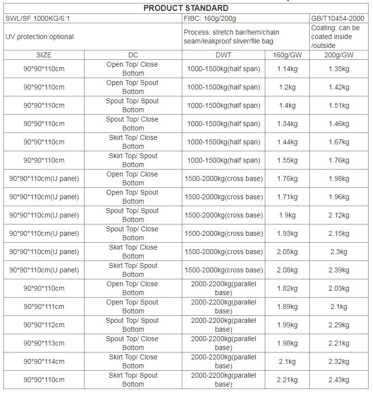 FIBC Baffle & Filling Spout Q-Bags Polypropylene PP Woven Bulk Bags for Sand Stone Cement