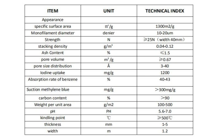 Activated Carbon Fabric for Bag Inside Liner