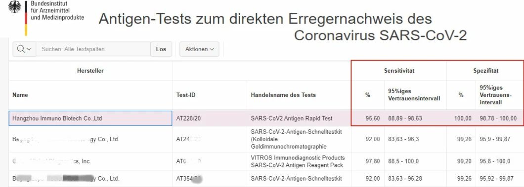 Antigen Saliva Swab/Spit Test Strip Medical Kit Rapid Diagnostic Test Coil 19 Test