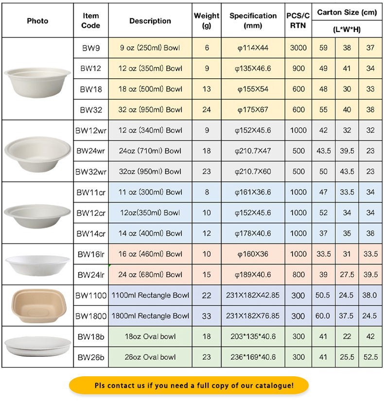 Eco-Friendly Disposable Natural Sugarcane  Bagasse  Pulp Paper  Bowl  Round  Bowl