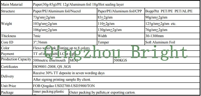 Bzk Custom Aluminum Foil Paper for Wrapping Antiseptic Alcohol Swab/Pad