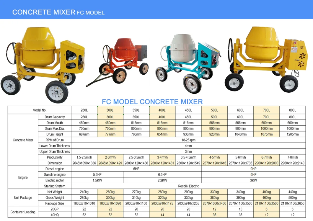 4 Wheel Single Phase Electric Motor Concrete Mixer 500 Litre Small Cement Mixer Machine Price