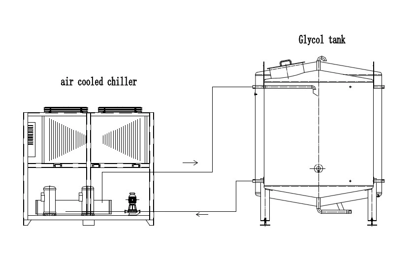 25HP 25bbl Brewhouse Wort and Fermentation Tanks Cooling Air Cooled Glycol Chiller