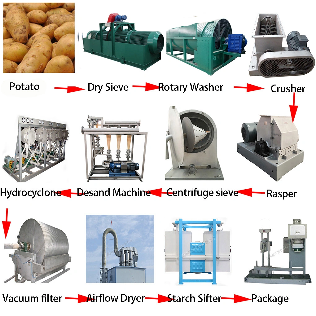 Zhengzhou Jinghua Starch Making Machine Rasper Potato Grinder Milling Grater Equipment