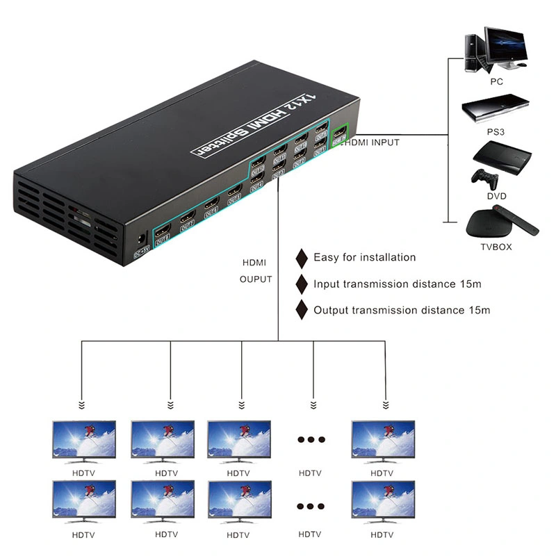 4K HDMI Splitter 1X12 Video HDMI 1 in 12 out