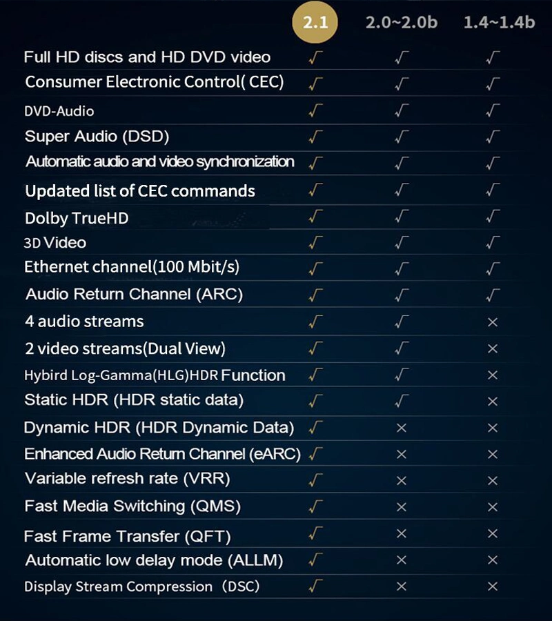 HDMI Cable 2.1 Gold Plated High Speed Logo HDMI 2.1 Short Cables 8K