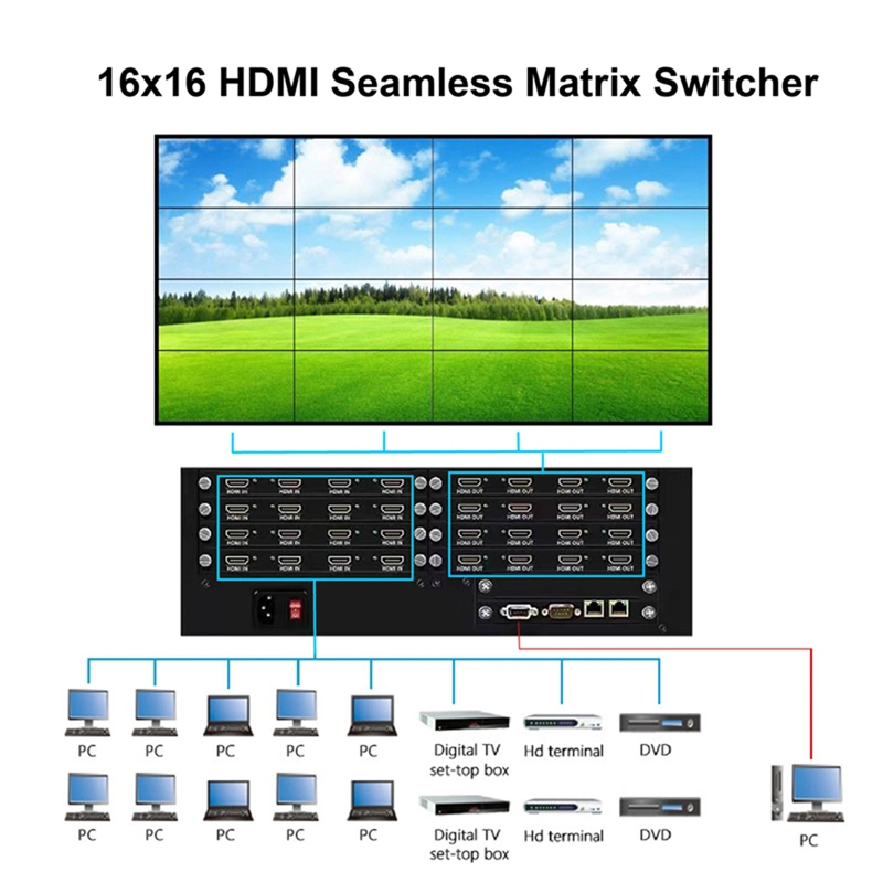 HDMI 16X16 Matrix Switcher 16 in 16 out 16X16 HD HDMI Fixed Video Matrix Switcher for Commercial Display, Security Monitoring Center