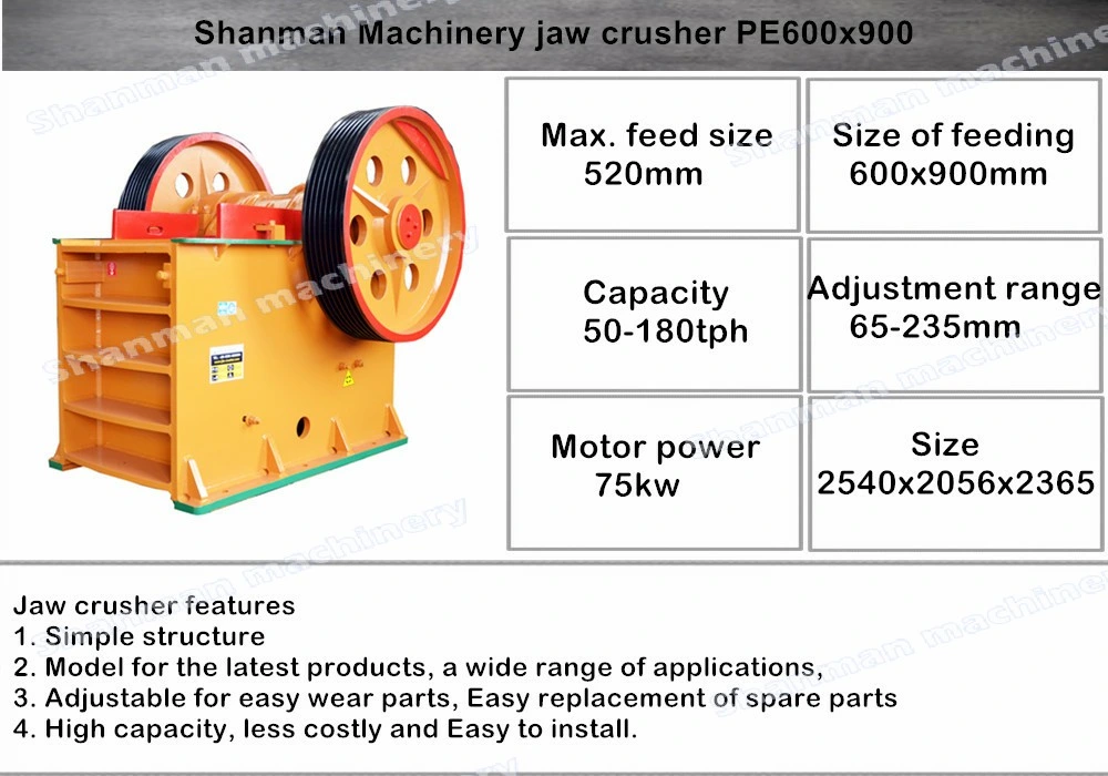 100tph Stone Crushing Machine for Dolomite