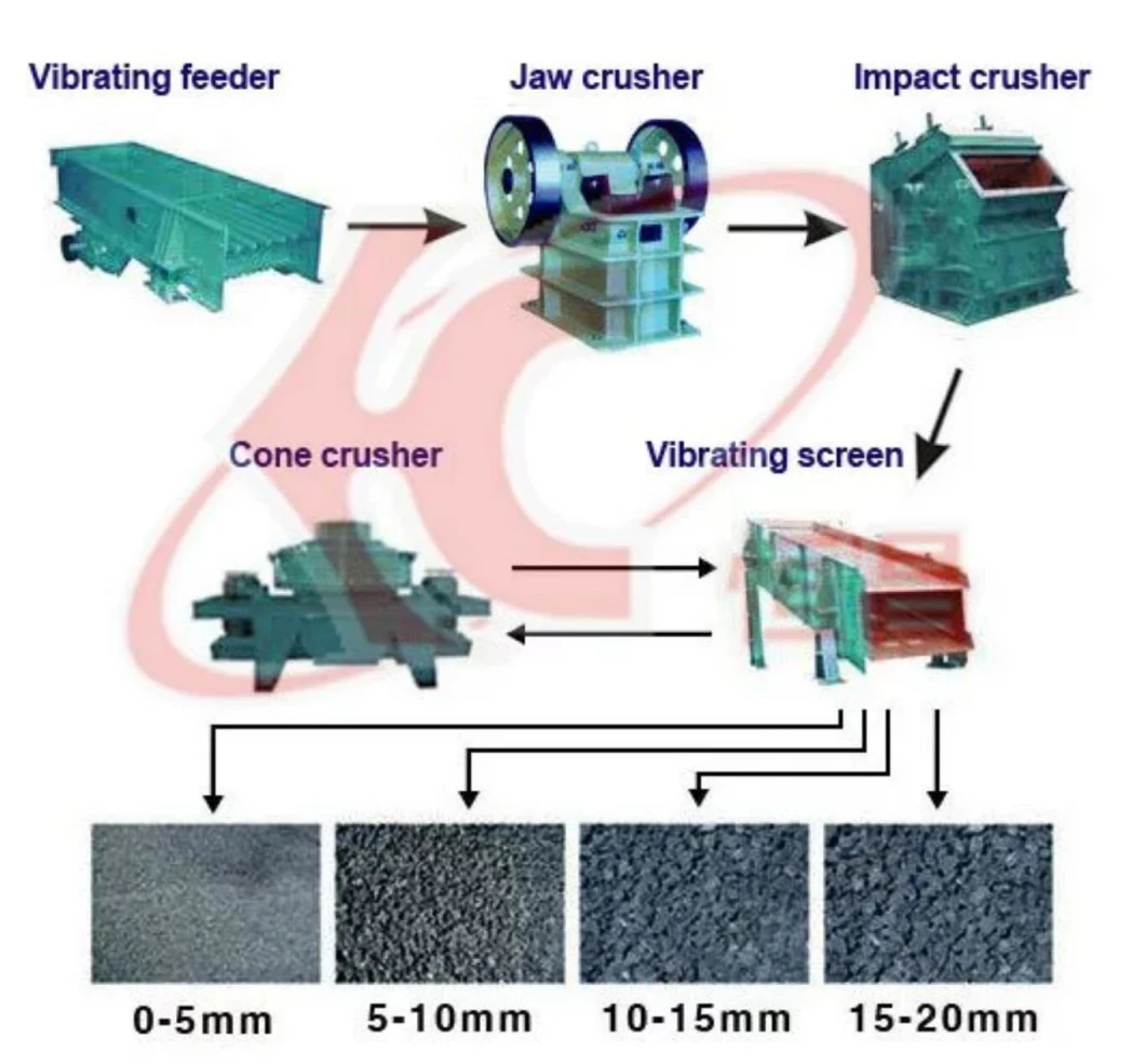 Horizontal Shaft Impact Crusher for Dolomite/Shale/Sandstone/Coal/Graphite Stone Crushing