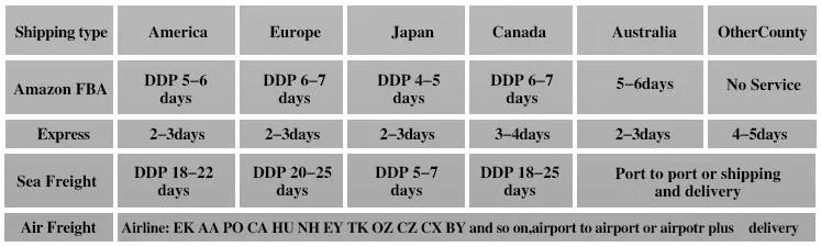 Triplefast Logistics DHL Shipping Cost to Kenya Shipping Agent to Kenya