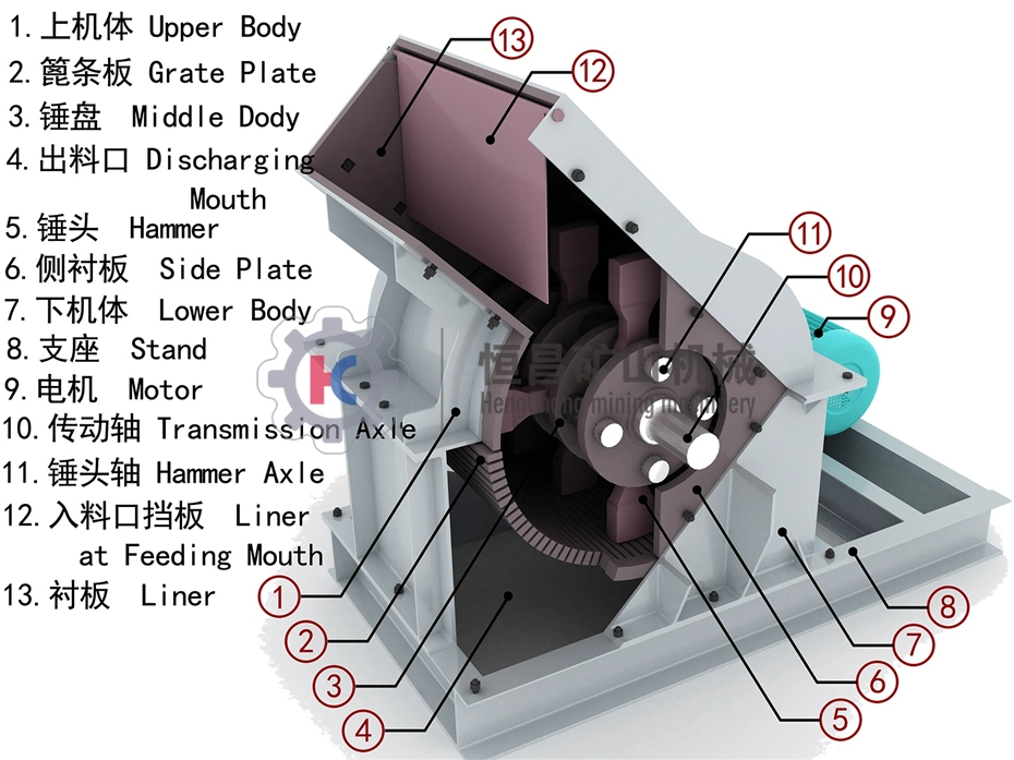 Most Economical Stone Processing Machinery Gold Recovery Stone Crusher Plant 300 * 500