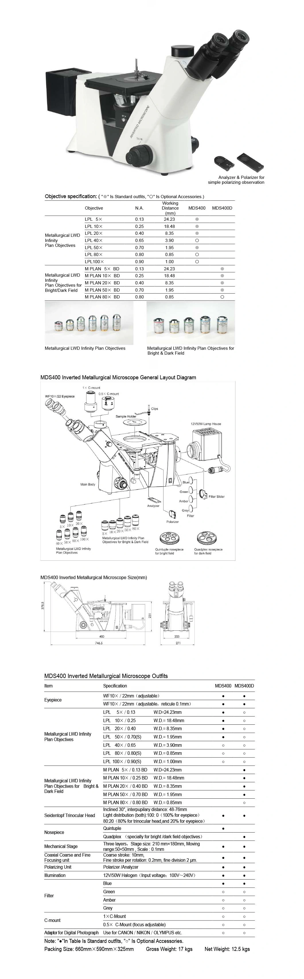 High-Definition Professional Metallurgical Microscope for Optical Instrument