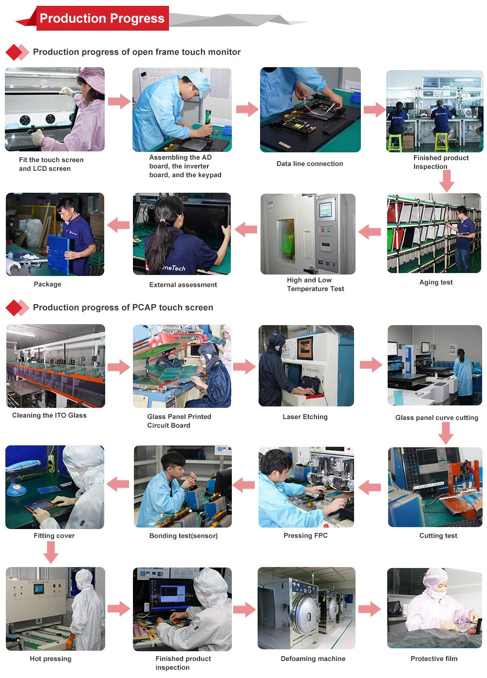 32 Inch for Optical Bonding Self Service Open Frame Capacitance Touch Screen Components