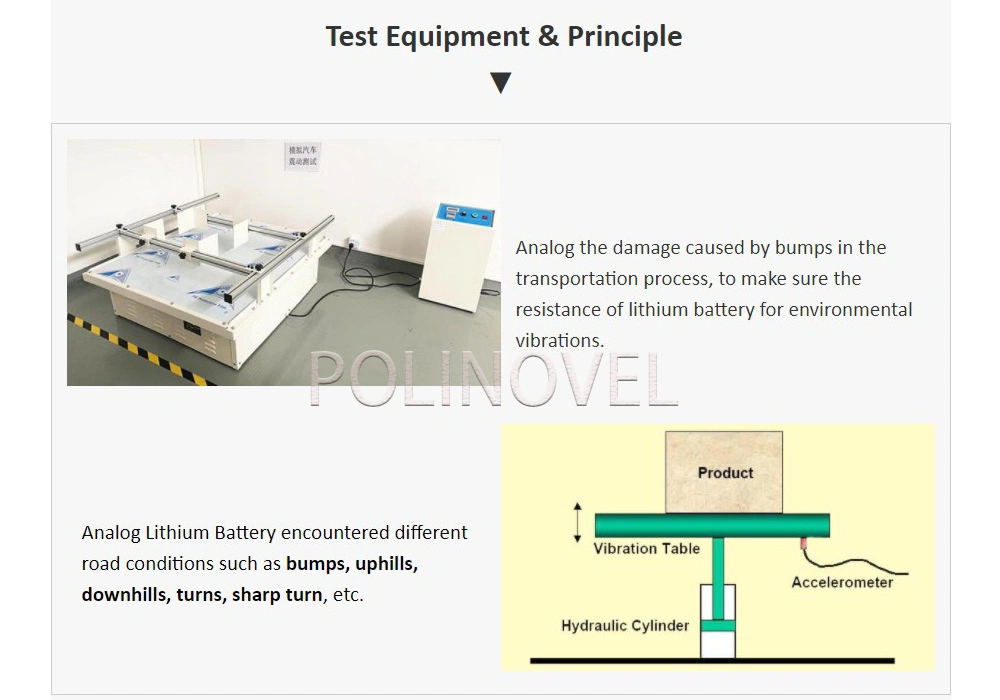 Polinovel 72V 40ah Custom Energy Storage Security Alarm Li Ion Lithium Battery Companies Suppliers