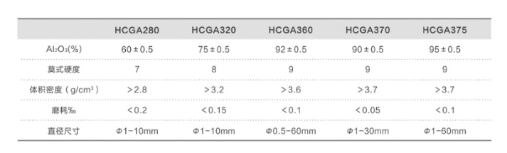 Zirconia Ceramic Ball Ceramic Balls/Aluminium Oxide Ceramic Balls/Zirconia Ceramic Ball/Grinding Ball