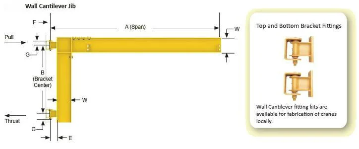 Excellent Service Rotary 1t Wall Foundation Mounted Beam Mounted Jib Crane Manufacturers